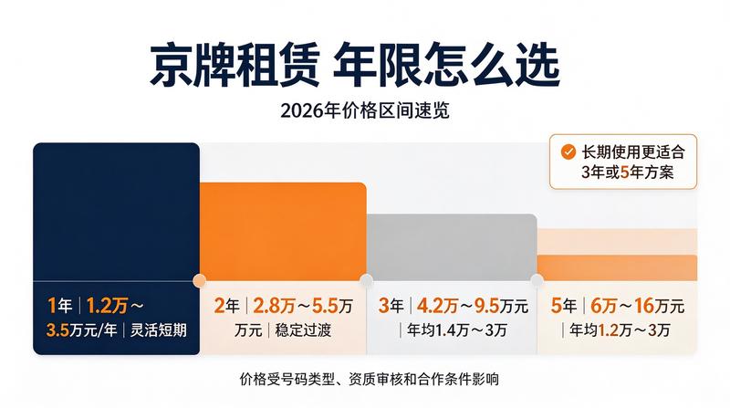 北京车牌租赁政策规范