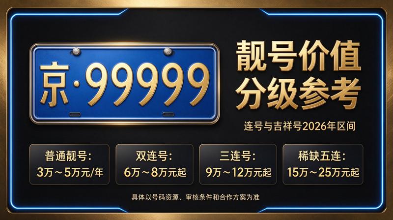 北京2026年车牌租赁服务场景